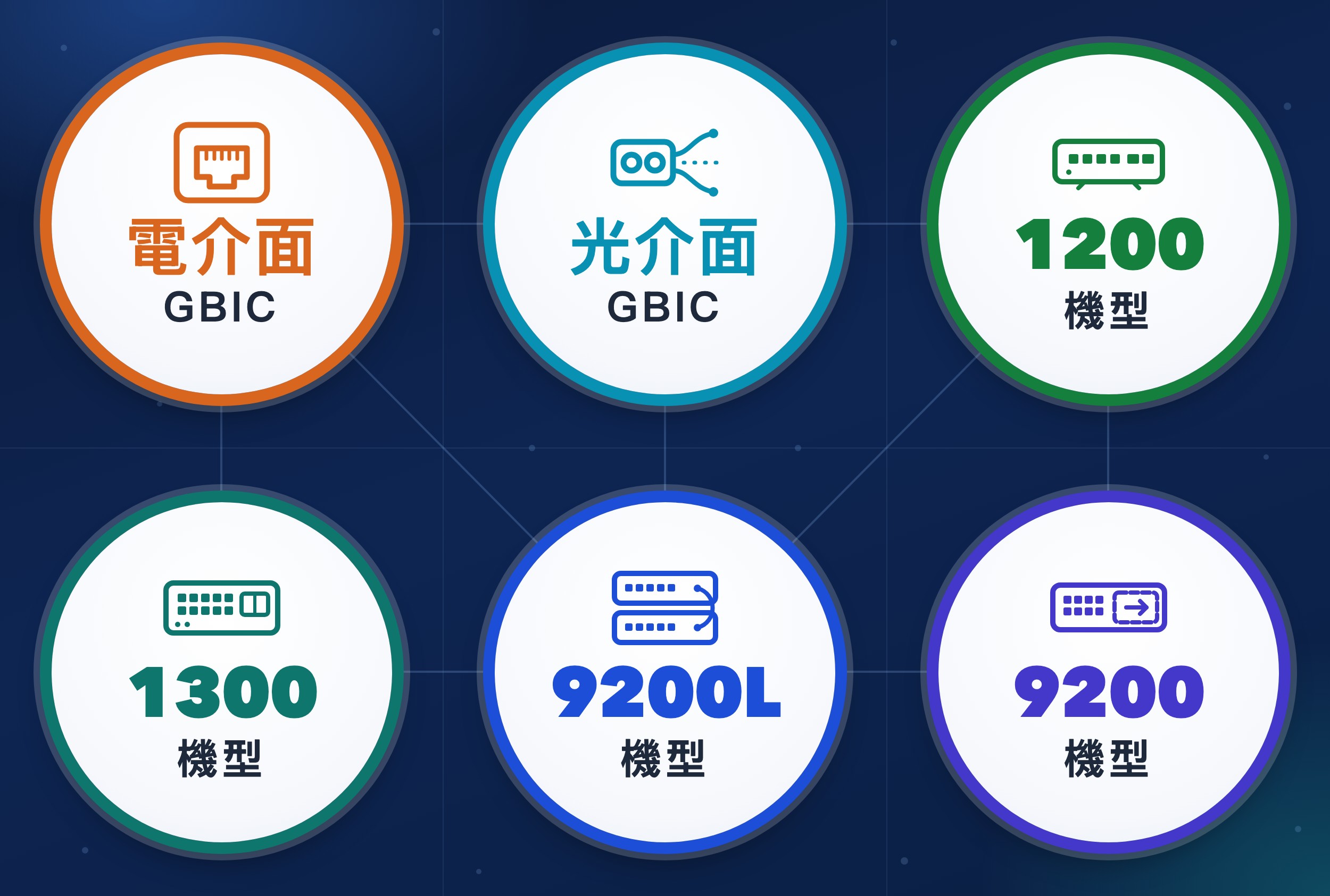 Rich Menu 預覽